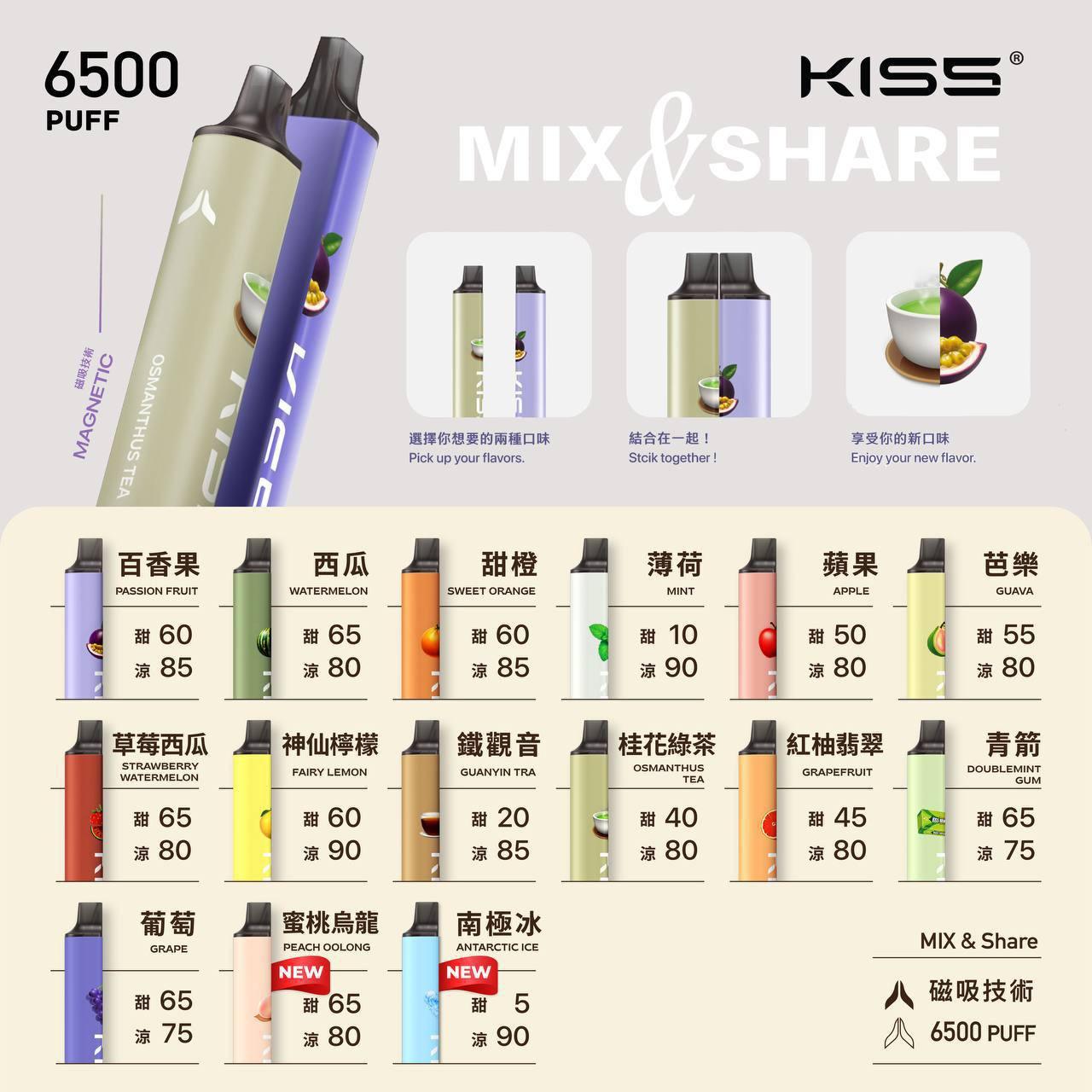 KISS,KISS電子煙,KISS主機,KISS口味,KISS推薦,KISS煙彈,KISS糖果,,KISS電子菸,KISS電子菸主機,KISS口味推薦,KISS購買,KISS菸彈,kiss凱斯,KISS拋棄式,KISS電子菸購買,KISS官網,KISS菸彈推薦,電子煙,電子菸推薦,電子煙口味,電子煙推薦,KISS糖果口味,凱斯電子煙ptt,凱斯電子煙dcard,凱斯電子煙評價,KISS煙彈口味推薦,凱斯主機,KISS主機說明書,KISS拋棄式四代,凱斯煙彈,凱斯菸彈