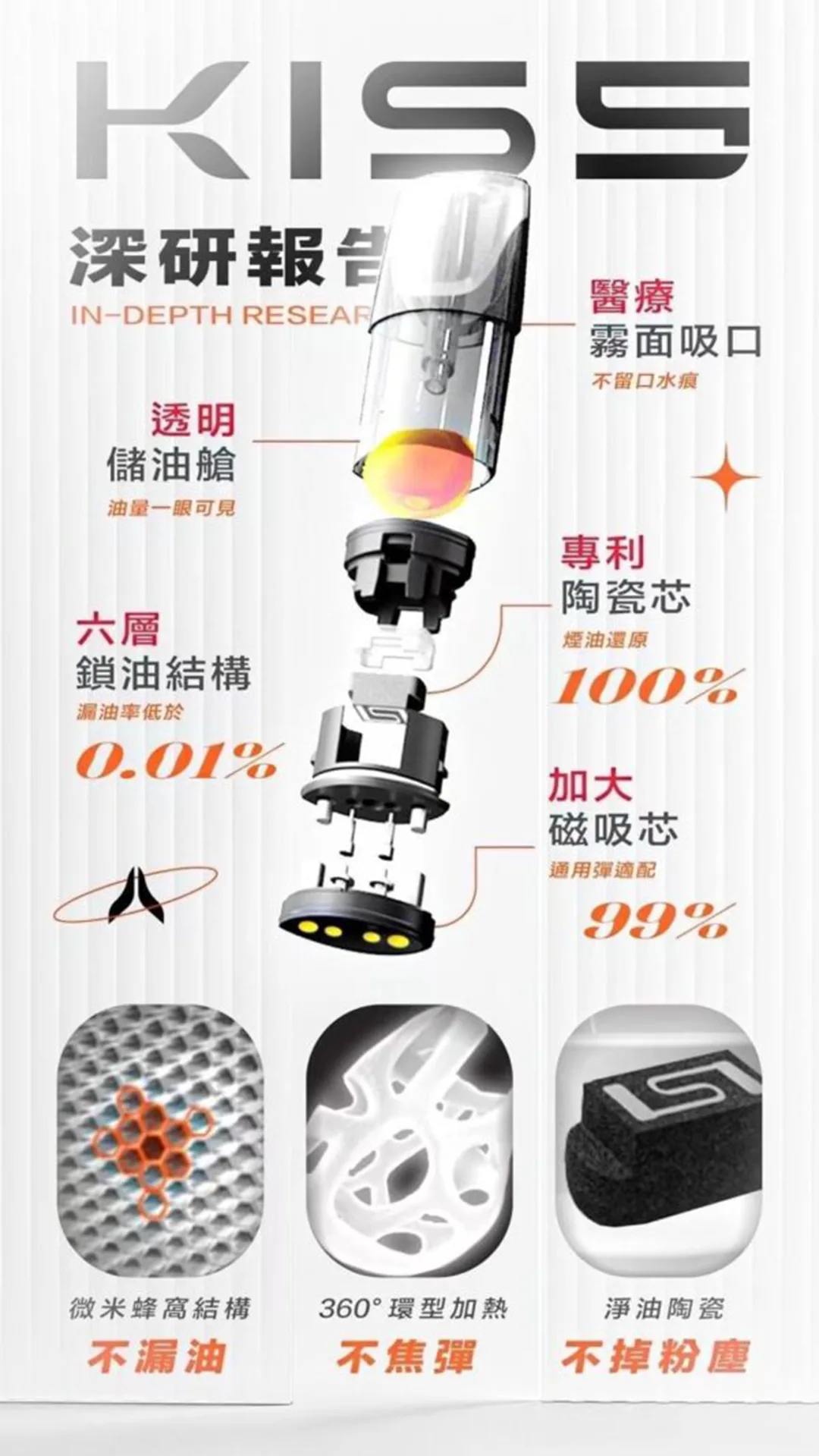 Kis5煙彈產品細節 